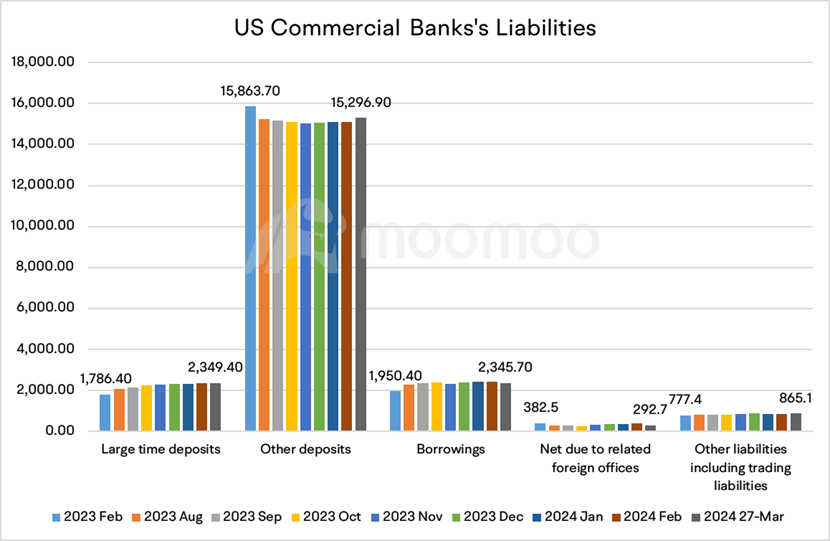 銀行盈利預覽：資產負債表的擴展對大型銀行意味著什麼？
