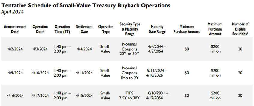 US Treasury Buyback: Could This Decades-Unseen Plan Bolster Treasury Prices?