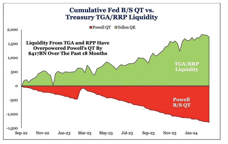 米財務省の買い戻し：この数十年に見られない計画が国債価格を支持する可能性があるか？