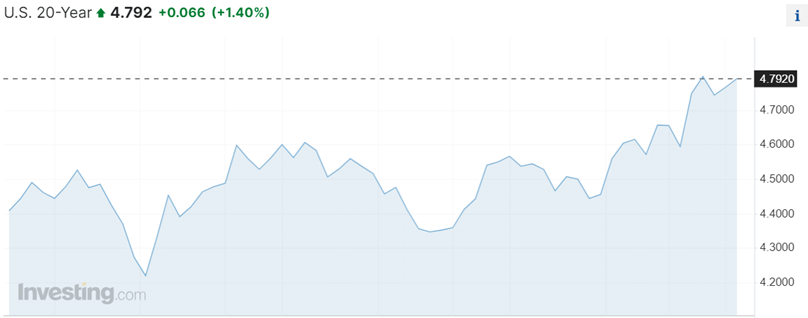 US Treasury Buyback: Could This Decades-Unseen Plan Bolster Treasury Prices?