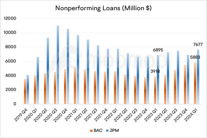 Wall Street's Mixed Earnings: Fall in Interest Income Offsets Recovery in Investment Banking Revenue