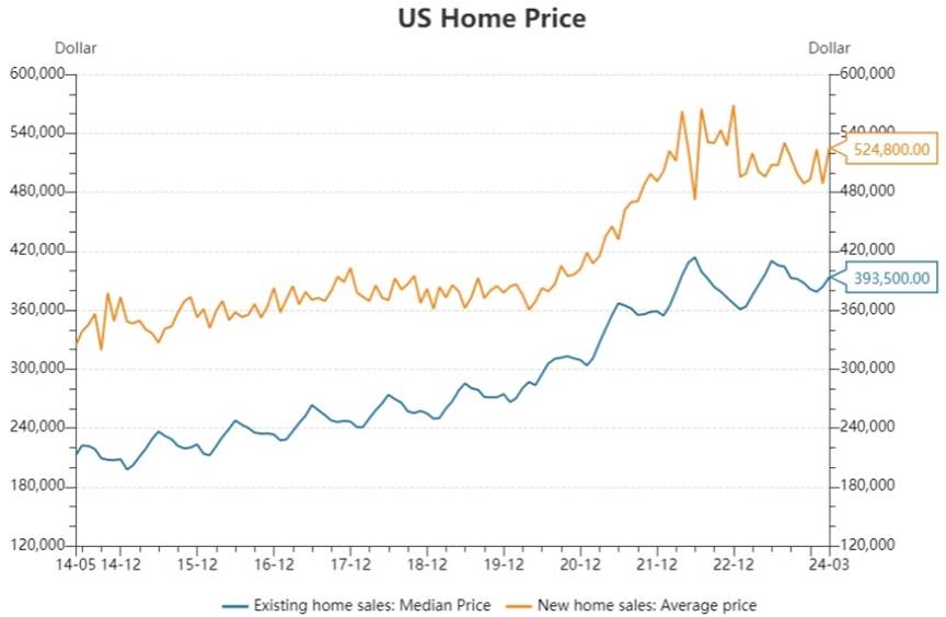 March PCE Price Index Preview: Economists Warn of Broadening Inflation Impact from Rising Oil Prices to More Sectors