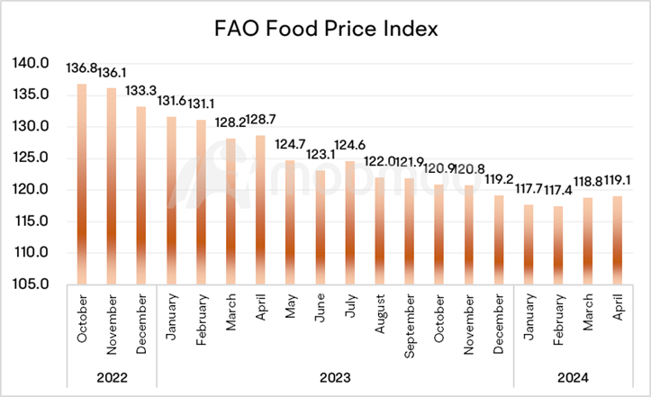 April CPI Preview: Fed Is Likely to Remain Hawkish Despite Possible Core Inflation Alleviation