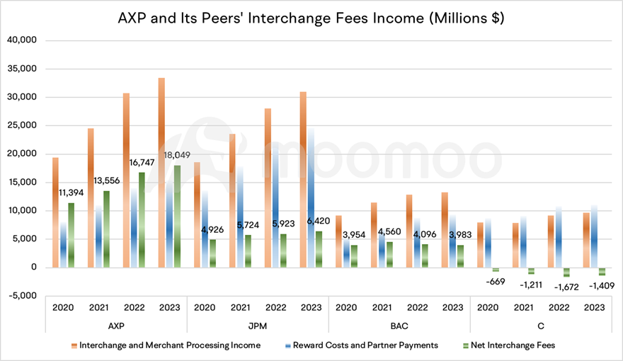 Decoding Berkshire Hathaway: Why Does Buffett Love American Express?