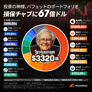 フォーム13F（form13F）とは？：読み方を知れば米国株投資の重要情報が得られる！