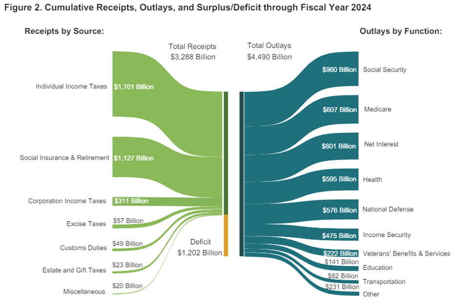 Treasuries Dynamics: Fiscal Deficit Is Expected to Further Expand This Year. Will the U.S. Debt Storm Strike Again?