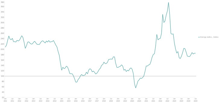 US July CPI Preview | The Cooling of the Job Market May Gradually Transmit to a Slowdown in Inflation