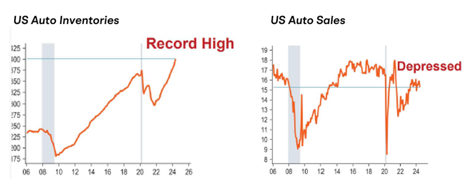 Here is the Summary of U.S. Q2 Earnings Season. Which Industries Are Showing Signs of Recession?