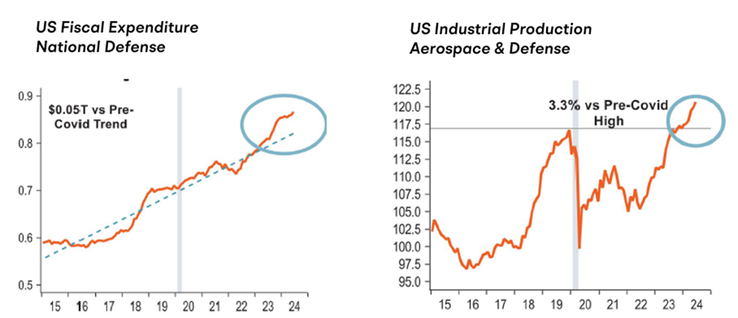 Here is the Summary of U.S. Q2 Earnings Season. Which Industries Are Showing Signs of Recession?