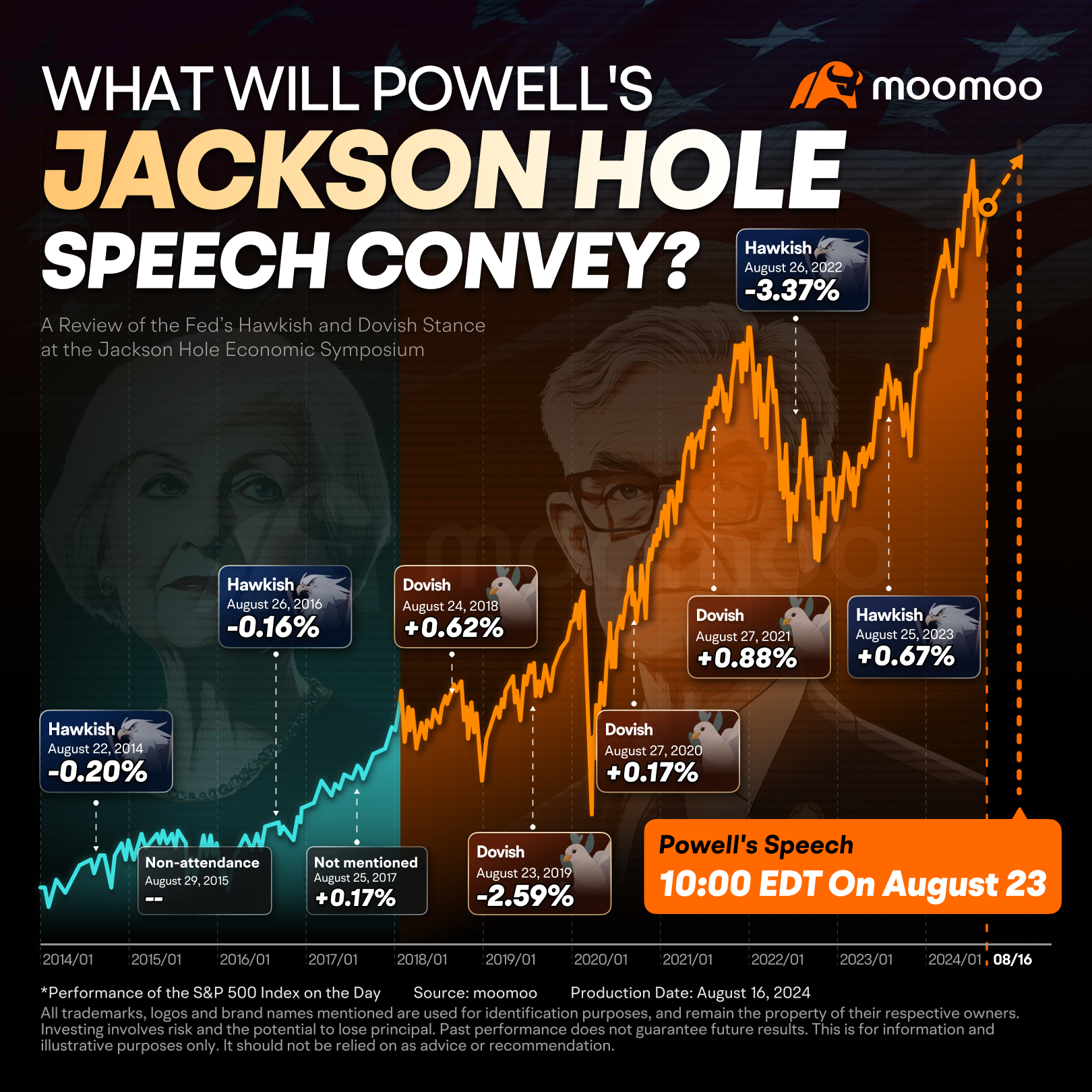 What Message Will Powell Convey in His Speech at the Jackson Hole Economic Symposium?