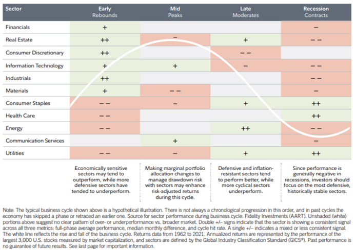 How Will Stocks React to a Fed Rate Cut? Here's the Guide to Sector Rotation