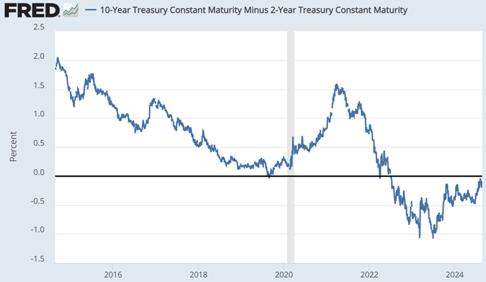 How Will Stocks React to a Fed Rate Cut? Here's the Guide to Sector Rotation