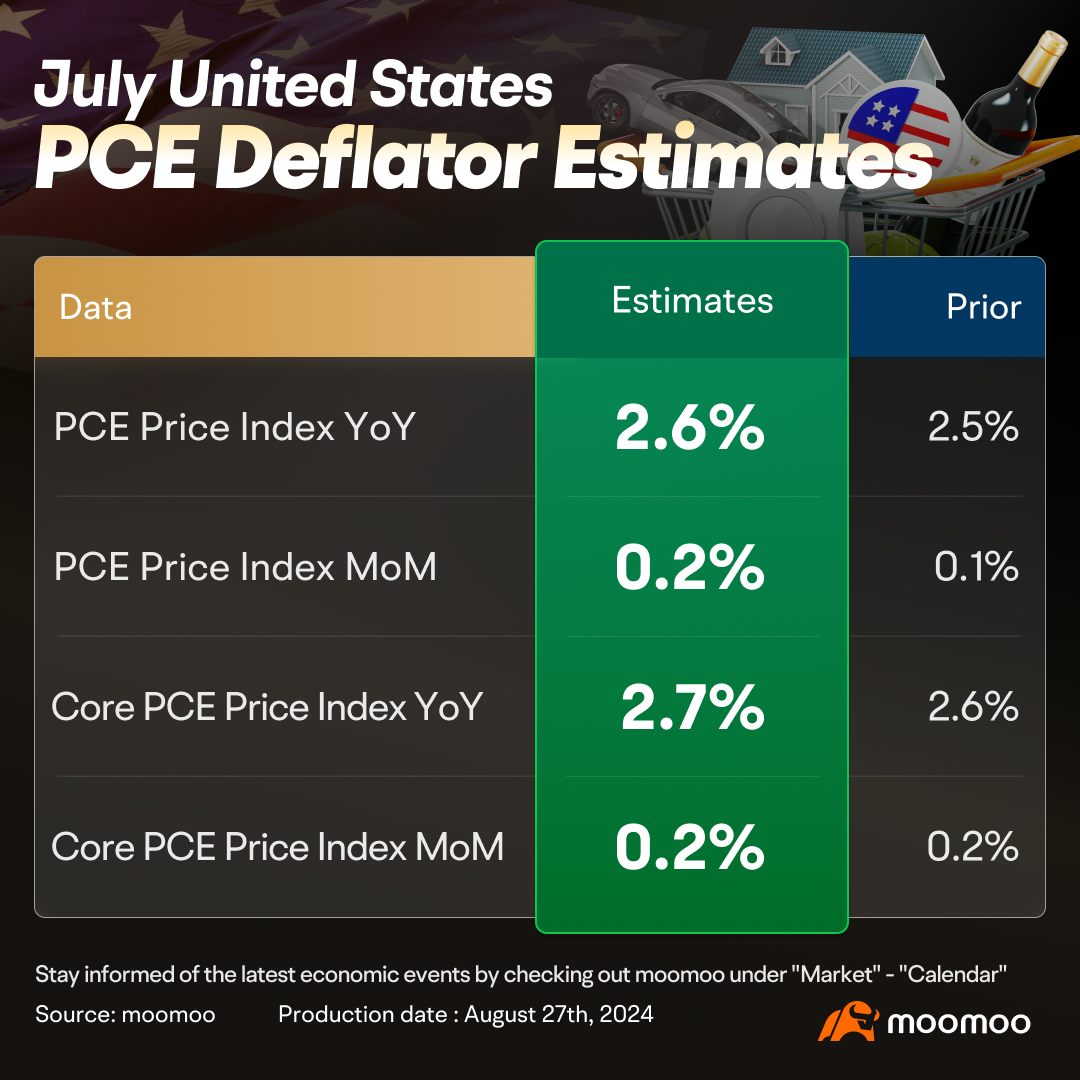 U.S. July PCE Preview | The Upcoming Inflation Data May Douse Expectations for Jumbo Rate Cuts