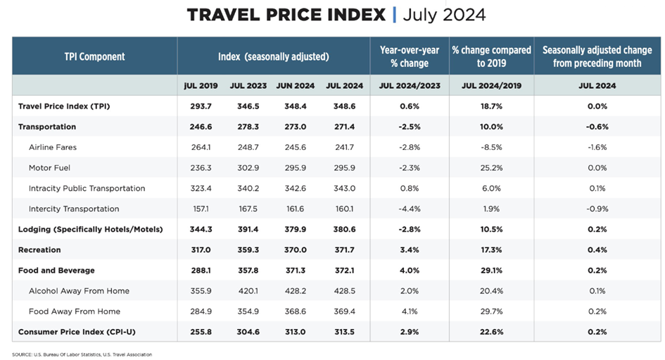 U.S. July PCE Preview | The Upcoming Inflation Data May Douse Expectations for Jumbo Rate Cuts