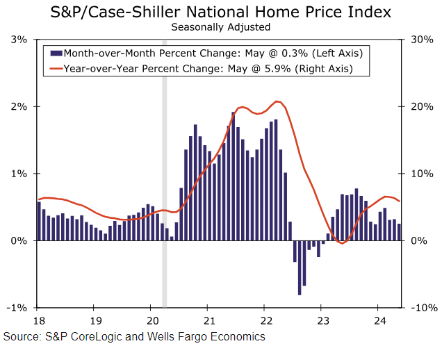 U.S. July PCE Preview | The Upcoming Inflation Data May Douse Expectations for Jumbo Rate Cuts