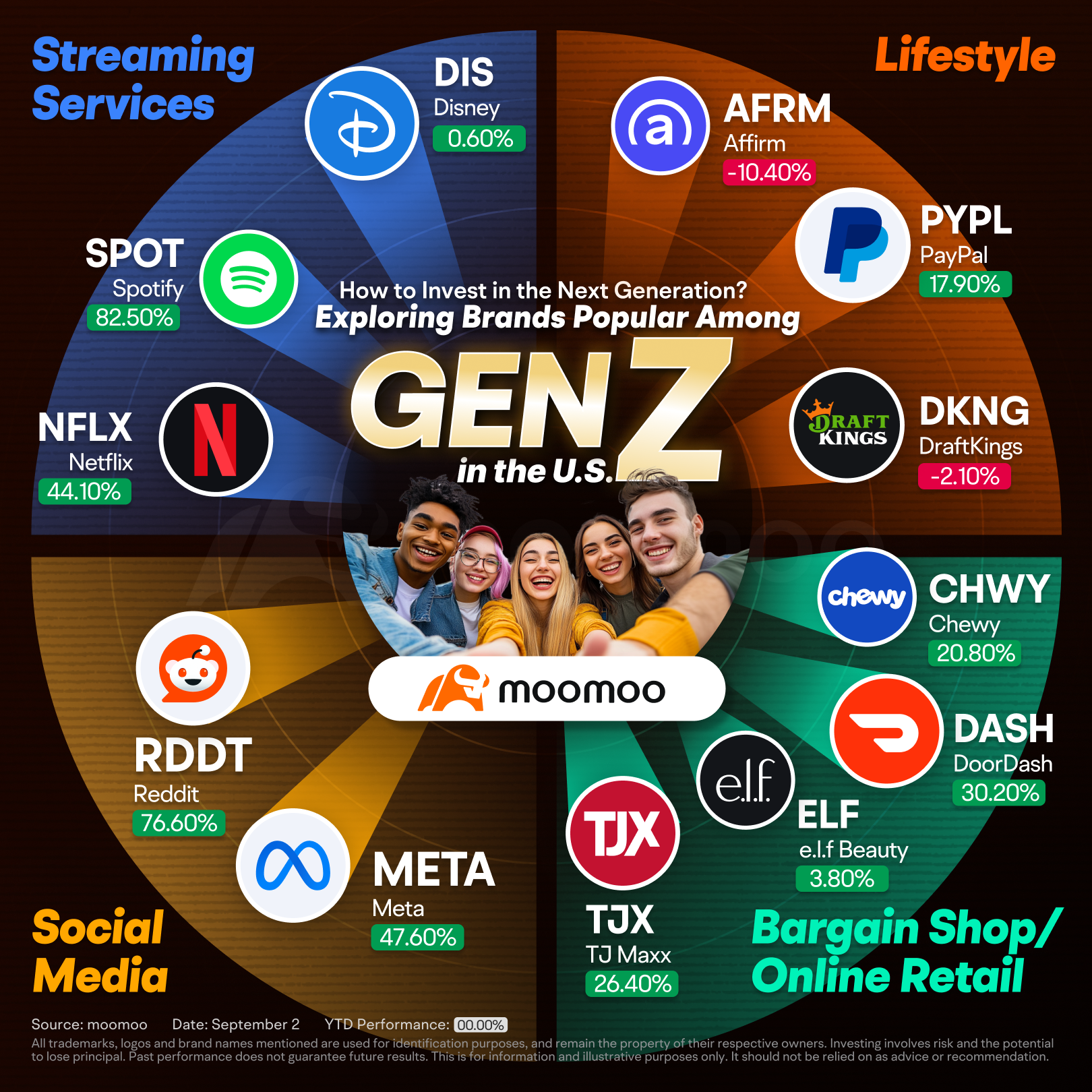 How to Invest in the Next Generation? Exploring Brands Popular Among Gen Z in the U.S.