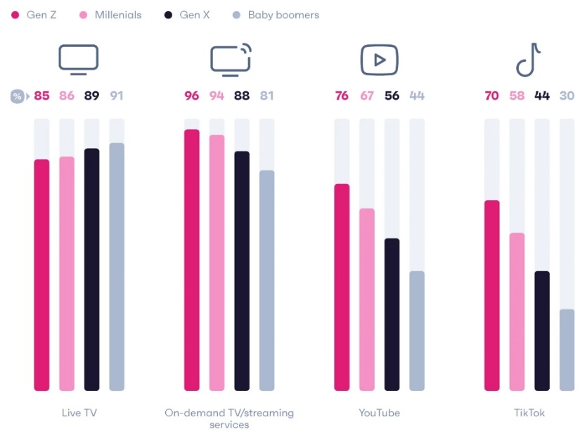 How to Invest in the Next Generation? Exploring Brands Popular Among Gen Z in the U.S.