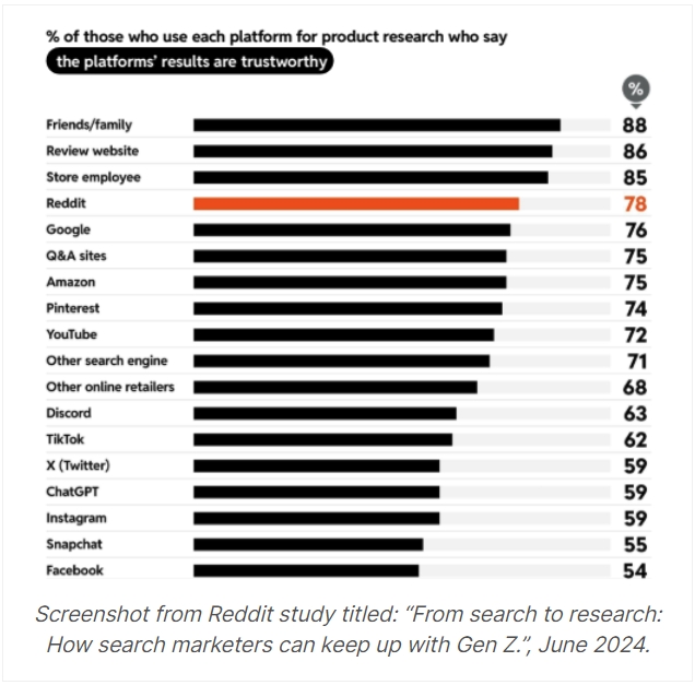 How to Invest in the Next Generation? Exploring Brands Popular Among Gen Z in the U.S.