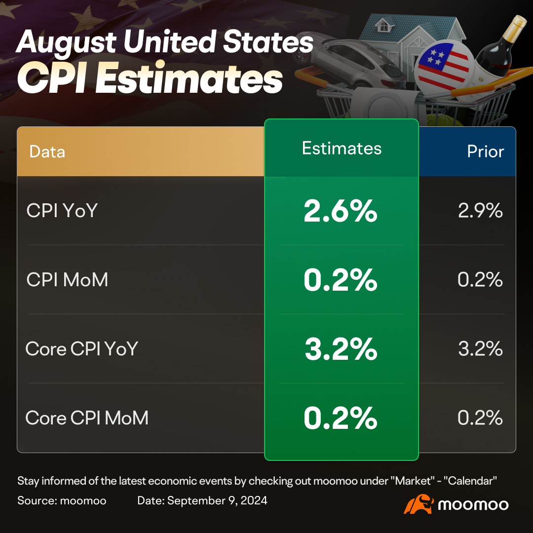 美国8月CPI预览 | 为什么下降的通胀率不能再让投资者满意了