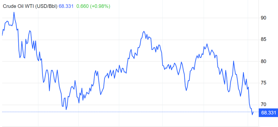 US August CPI Preview | Why Falling Inflation Can't Please Investors Anymore