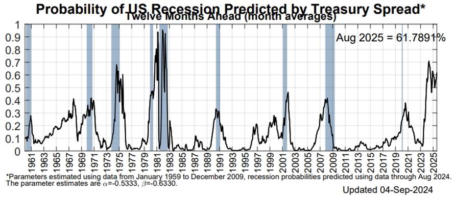 FOMC Meeting Preview | Will the Upcoming Rate Cut Become a Historic Moment or Spark Concerns of Being Behind the Curve?