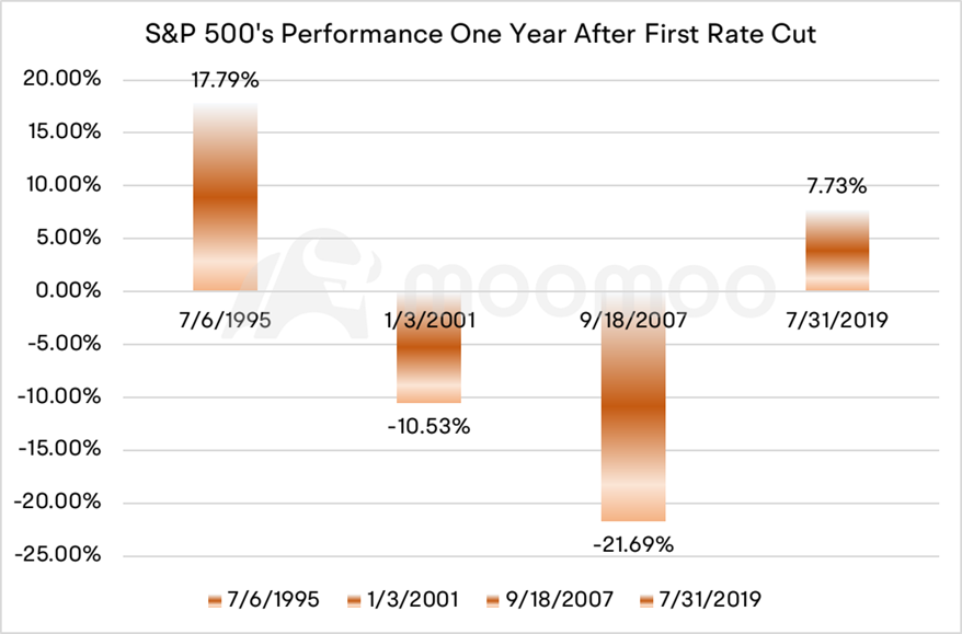 FOMC Meeting Preview | Will the Upcoming Rate Cut Become a Historic Moment or Spark Concerns of Being Behind the Curve?