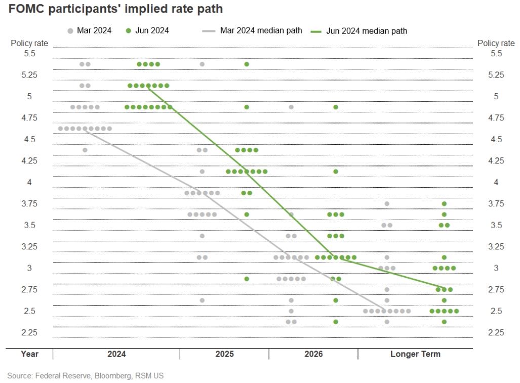 FOMC Meeting Preview | Will the Upcoming Rate Cut Become a Historic Moment or Spark Concerns of Being Behind the Curve?