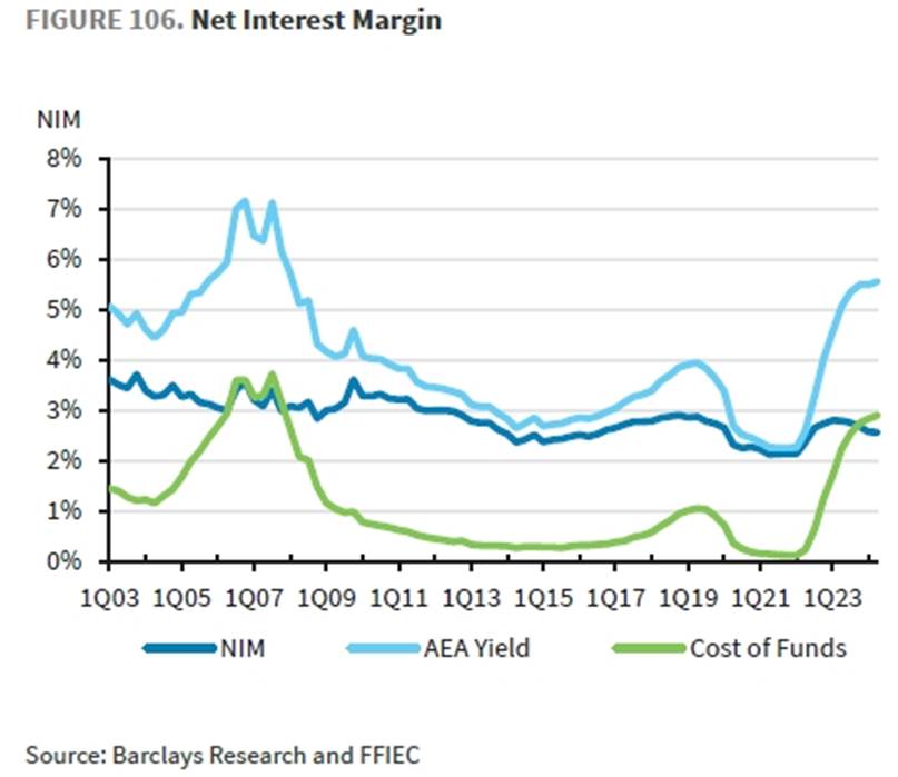 米国の商業銀行は、金利引き下げから直接的な恩恵を受ける可能性があります。こうした方法があります