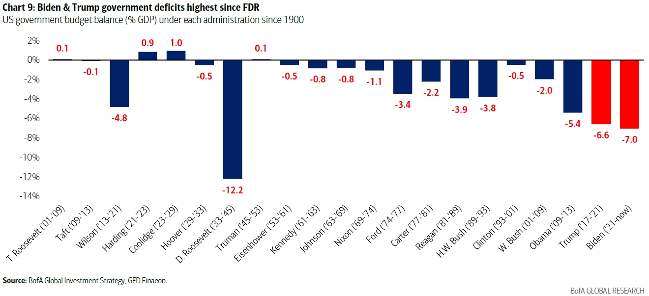 The U.S. Fiscal Deficit Remains High. Is This Why Gold Prices Keep Breaking Records?