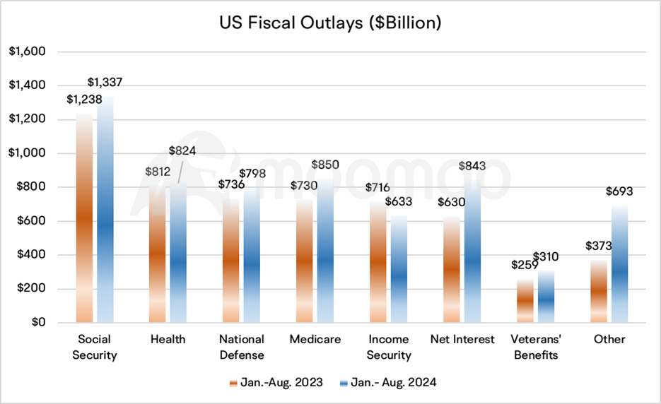 The U.S. Fiscal Deficit Remains High. Is This Why Gold Prices Keep Breaking Records?