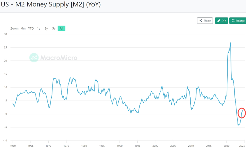 The U.S. Fiscal Deficit Remains High. Is This Why Gold Prices Keep Breaking Records?