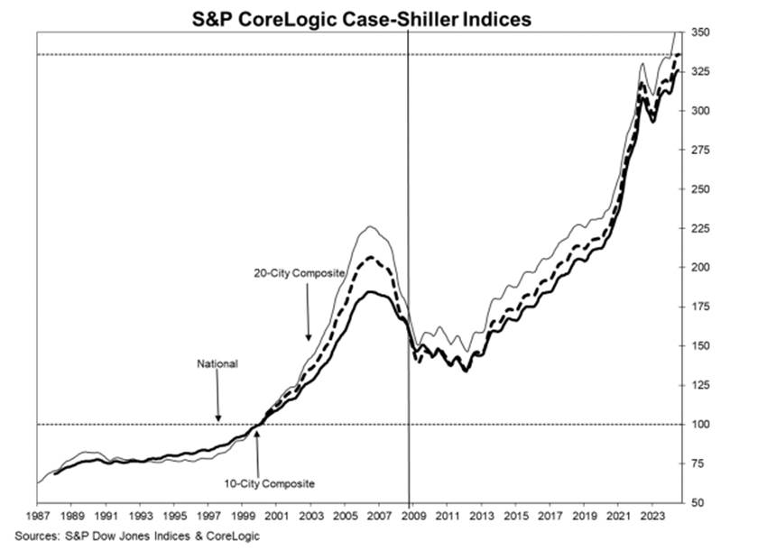 What You Need to Know Ahead of U.S. August PCE Price Index