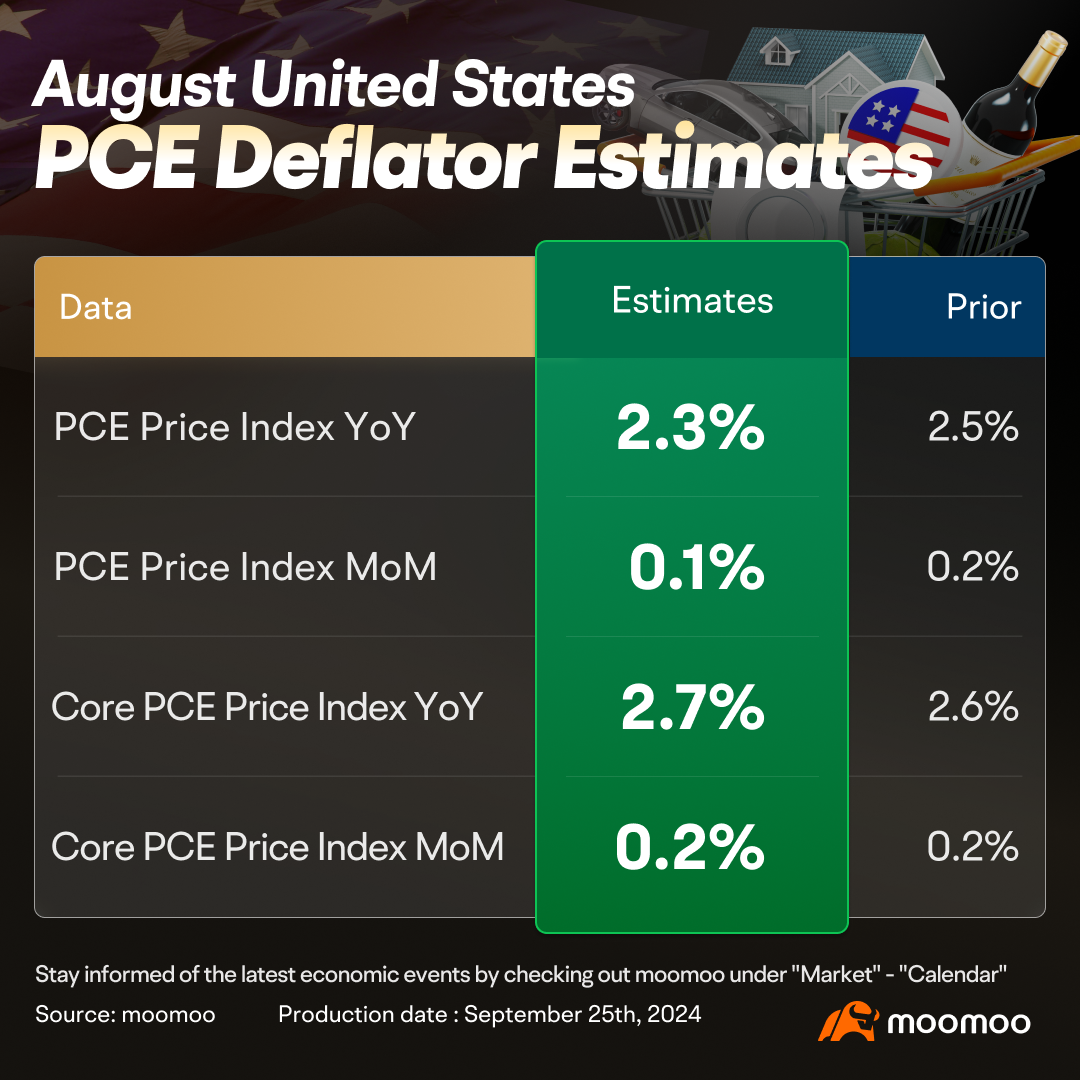 米国8月PCE価格指数の前に知っておく必要があること