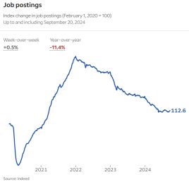 September US Nonfarm Payrolls Preview | CorporateHiring May Become Cautious Before the Presidential Election