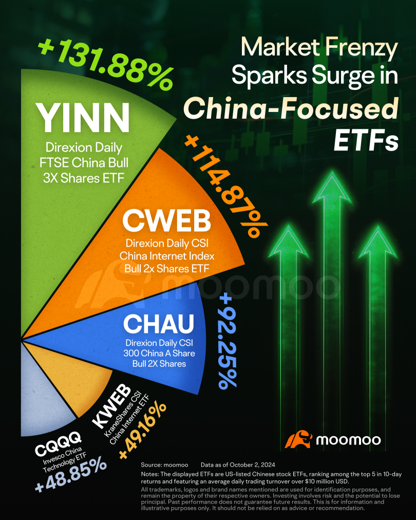 How Investors Can Tap Into China Market Frenzy With ETFs