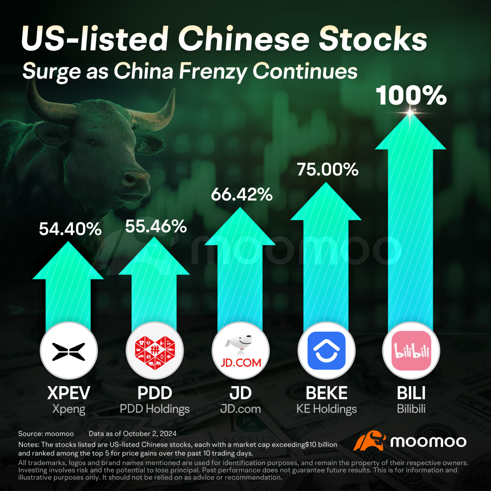 How Investors Can Tap Into China Market Frenzy With ETFs - moomoo Community
