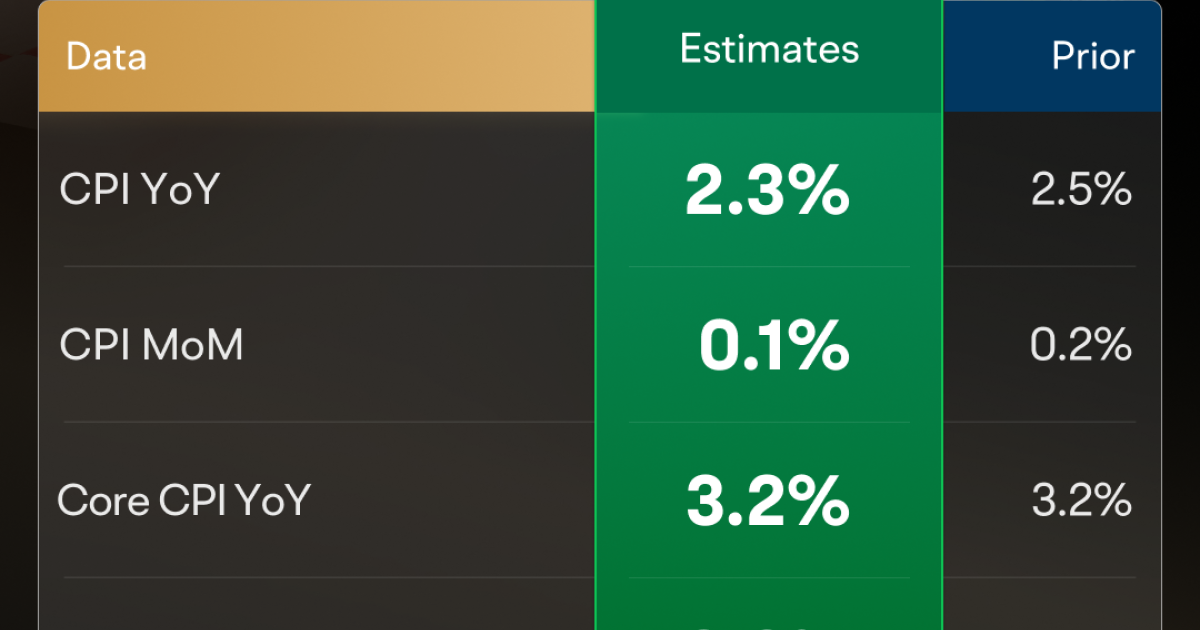 US September CPI Preview | Declining Inflation Will Support a Modest 25bp Rate Cut Next Time