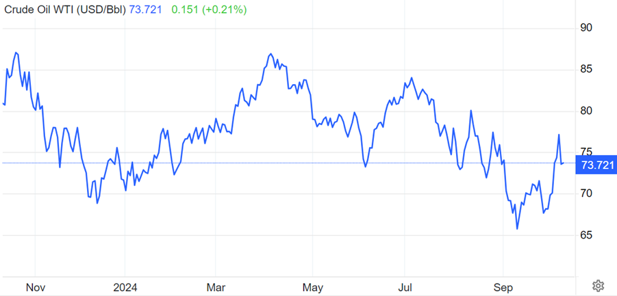 US September CPI Preview | Declining Inflation Will Support a Modest 25bp Rate Cut Next Time