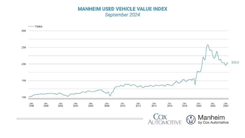 US September CPI Preview | Declining Inflation Will Support a Modest 25bp Rate Cut Next Time