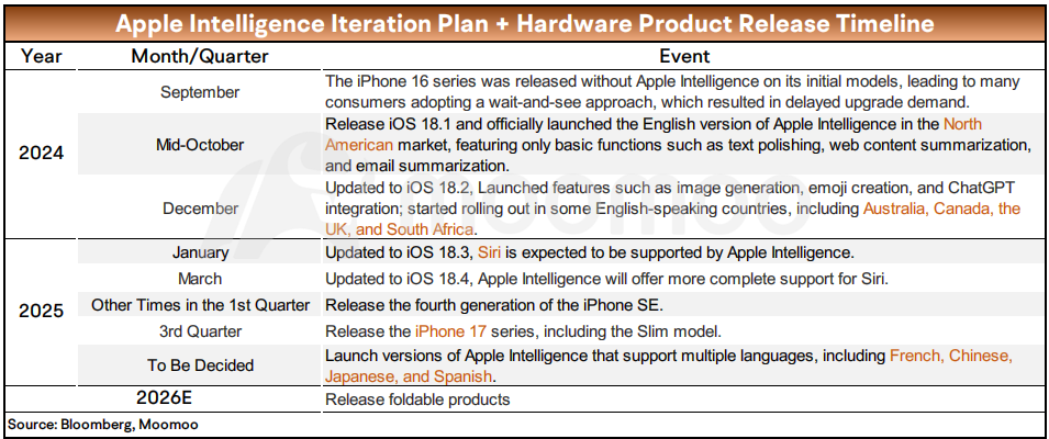 Delayed AI Rollout and Rising iPhone Production Costs Dishearten Investors. Is Now Still Not a Good Time to Buy Apple Stock?