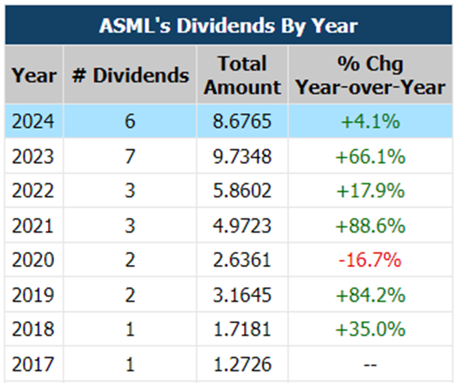 ASML Earnings Preview | The Semiconductor Giant's Earnings Will Set the Tone for the Entire Sector This Quarter