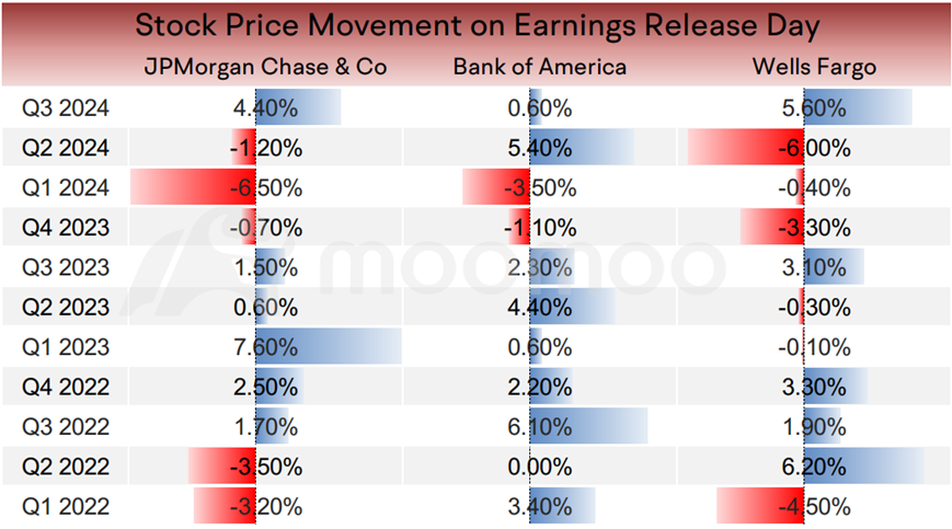 U.S. Bank Q3 Earnings Summary | First Quarterly Reports After Rate Cut Reveal Remarkable Resilience