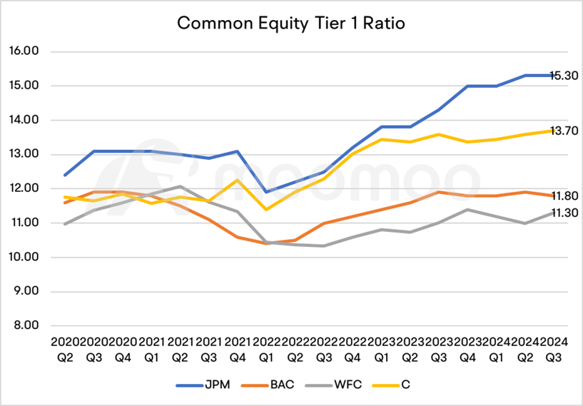 U.S. Bank Q3 Earnings Summary | First Quarterly Reports After Rate Cut Reveal Remarkable Resilience