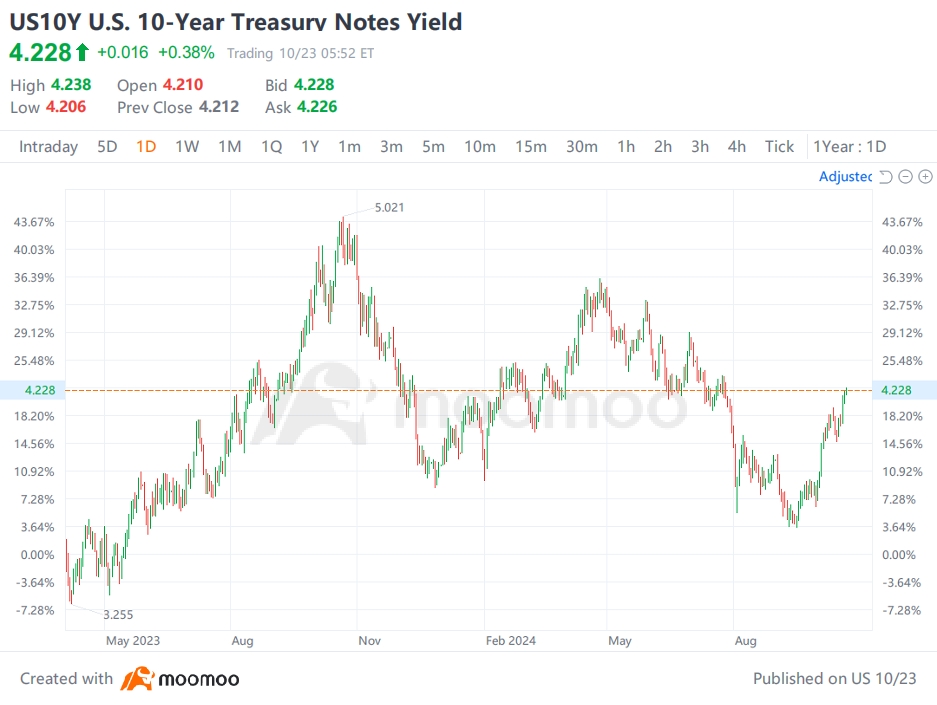 The Election Dynamics Between Trump and Harris Will Change the Outlook for U.S. Treasuries. Here's How