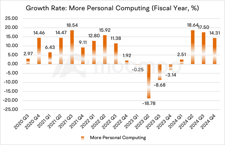 What You Need to Know Ahead of Microsoft's Earnings