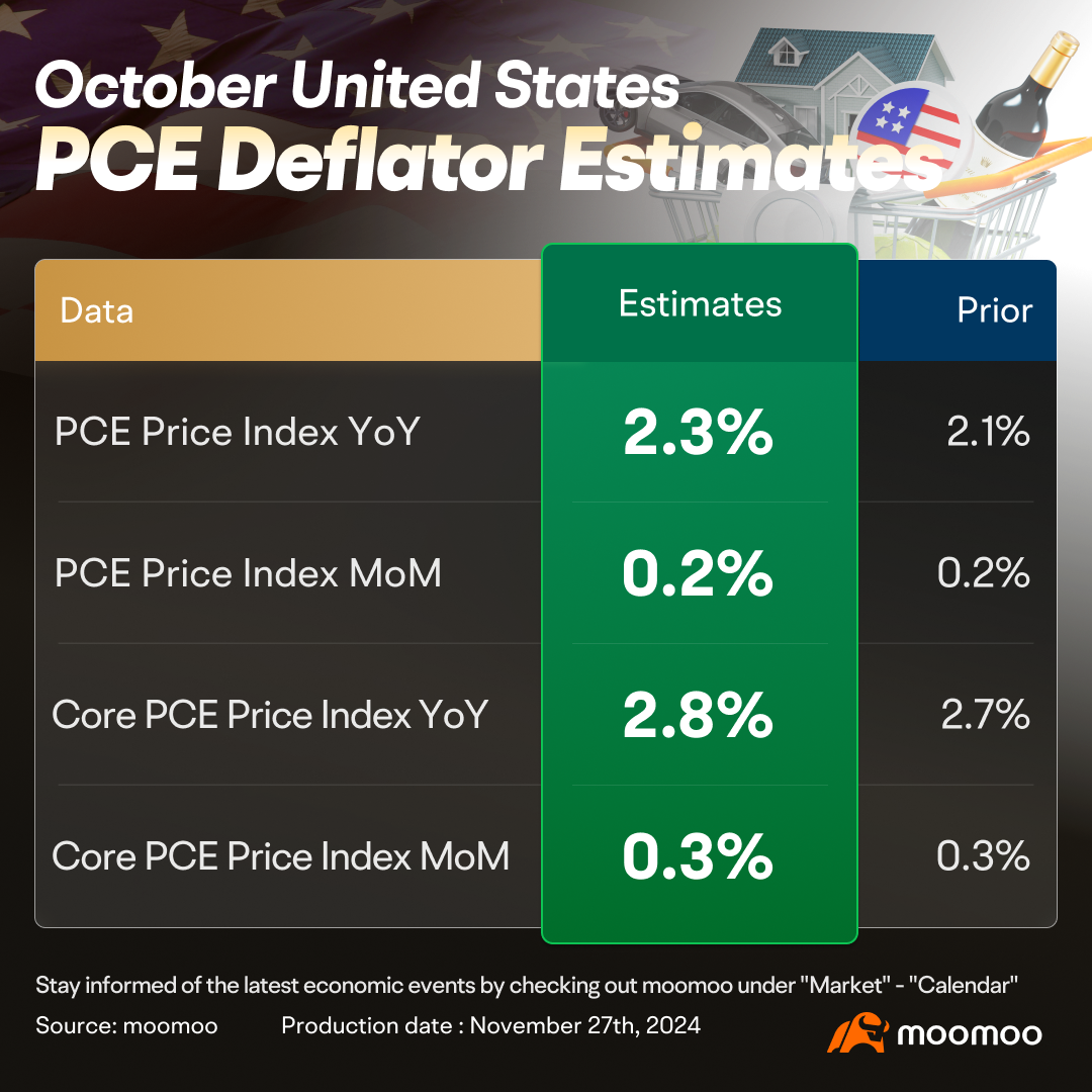 Hawkish or Dovish? Exploring Clues from FOMC Minutes and Upcoming Economic Data