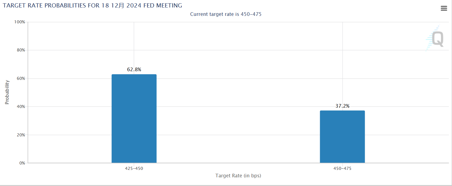 Hawkish or Dovish? Exploring Clues from FOMC Minutes and Upcoming Economic Data