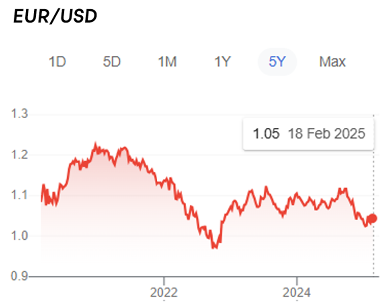 The Market Begins a New Trading Trend: Contrarian Trump Trades