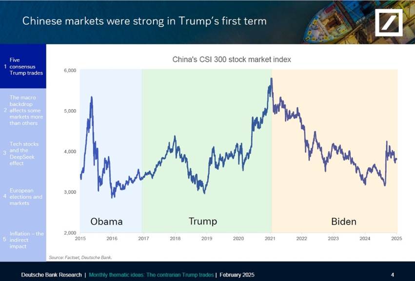 The Market Begins a New Trading Trend: Contrarian Trump Trades