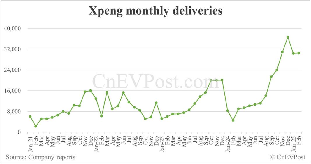 This Little-Known Chinese EV Company's Stock Price Nearly Doubled This Year. Here's Why.